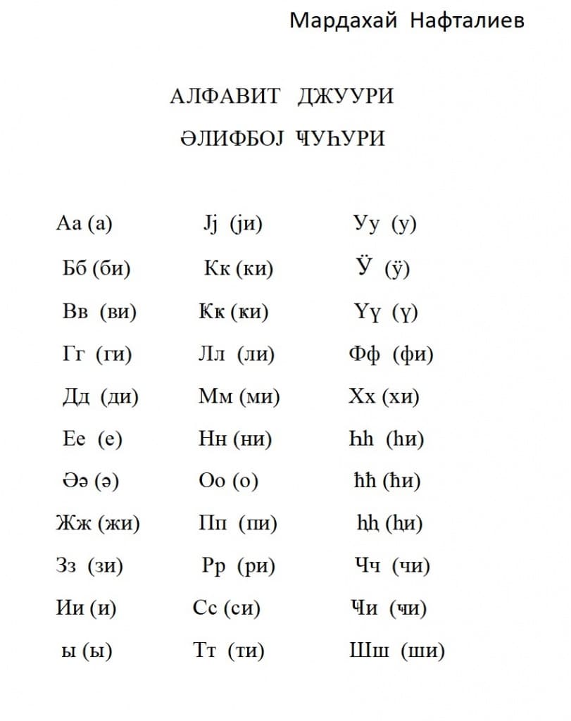 Каким  быть  горско-еврейскому  алфавиту  джуури, единым  или  … ?
