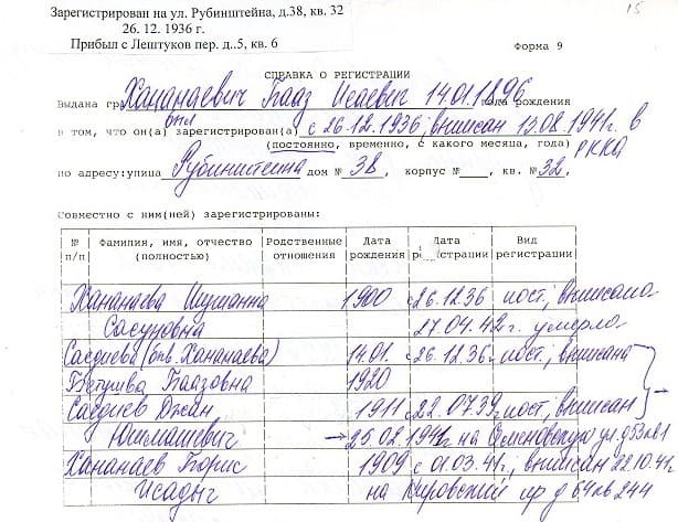 Последняя представительница рода Хананаевых — жительница блокадного Ленинграда