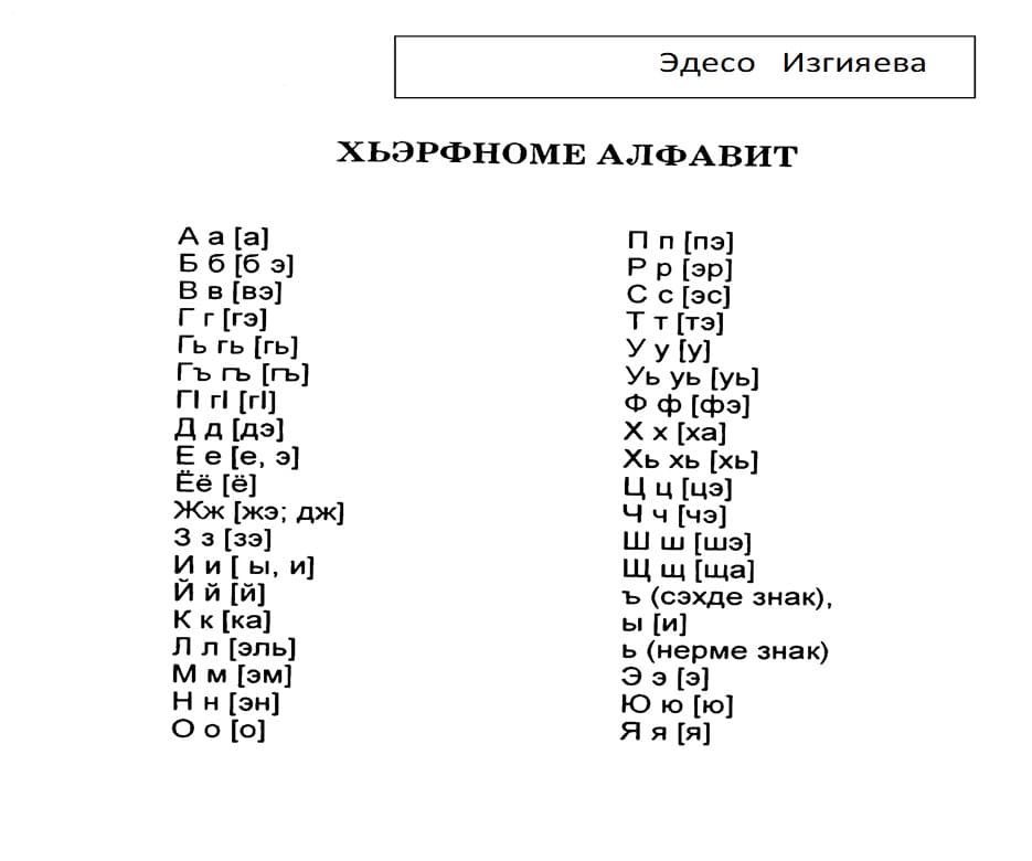 Каким  быть  горско-еврейскому  алфавиту  джуури, единым  или  … ?