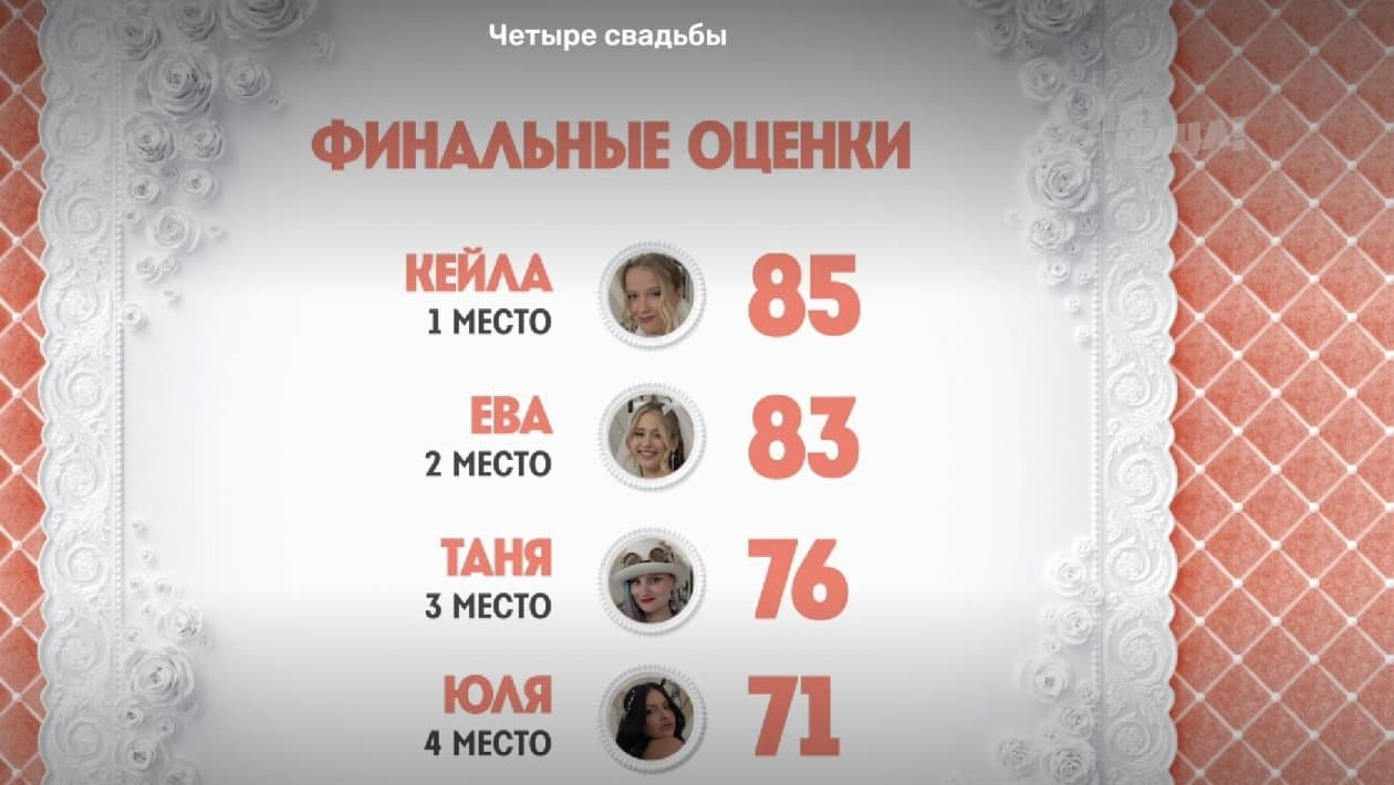 Свадьба председателя еврейской общины Биробиджана победила в телешоу на канале «Пятница!»