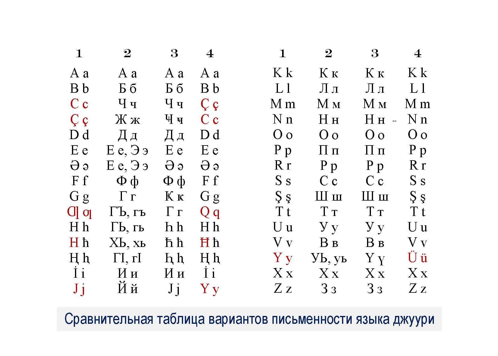 Сказка сохраняет язык: новая книга Шабтая Агарунова